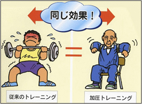 VRC加圧トレーニングの効果